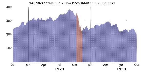 800px-1929_wall_street_crash_graph.png